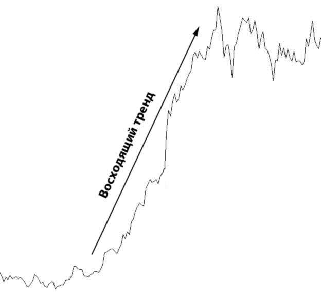 Восходящий тренд